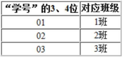 Excel专项练习(题号：office-0202-0001)